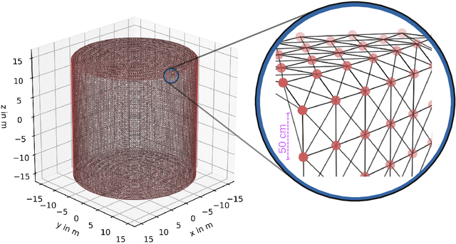 Figure 2 for Partition Pooling for Convolutional Graph Network Applications in Particle Physics