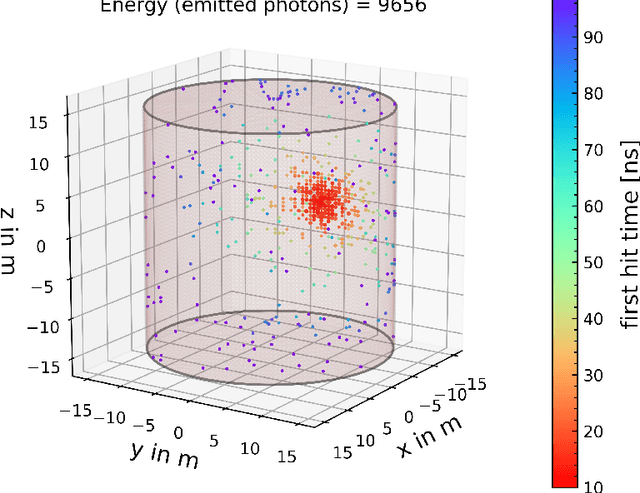 Figure 3 for Partition Pooling for Convolutional Graph Network Applications in Particle Physics