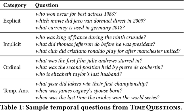 Figure 2 for Complex Temporal Question Answering on Knowledge Graphs