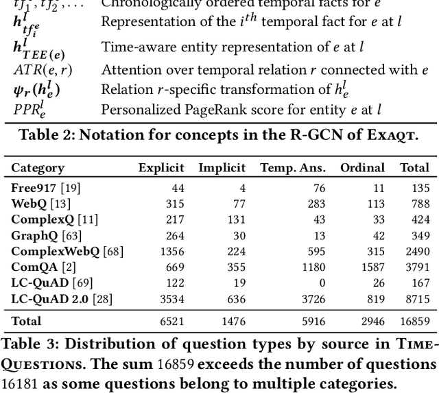Figure 4 for Complex Temporal Question Answering on Knowledge Graphs