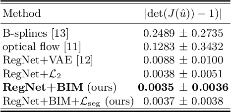 Figure 4 for Learning correspondences of cardiac motion from images using biomechanics-informed modeling