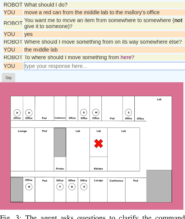 Figure 3 for Improving Grounded Natural Language Understanding through Human-Robot Dialog