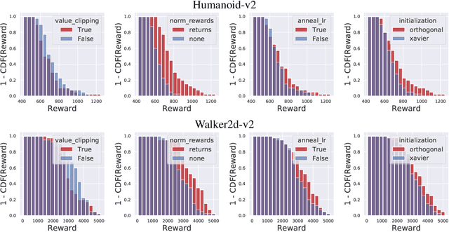 Figure 1 for Implementation Matters in Deep Policy Gradients: A Case Study on PPO and TRPO