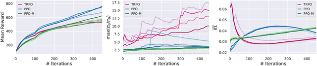 Figure 3 for Implementation Matters in Deep Policy Gradients: A Case Study on PPO and TRPO