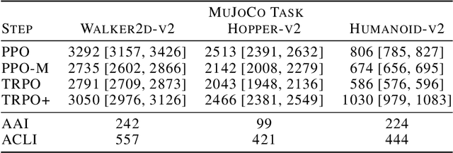 Figure 4 for Implementation Matters in Deep Policy Gradients: A Case Study on PPO and TRPO