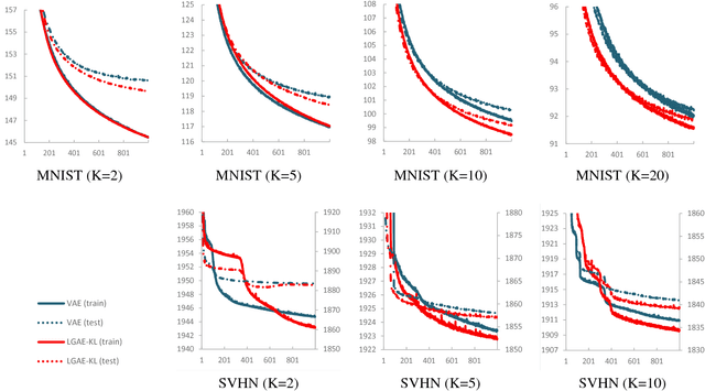 Figure 3 for Lie Group Auto-Encoder