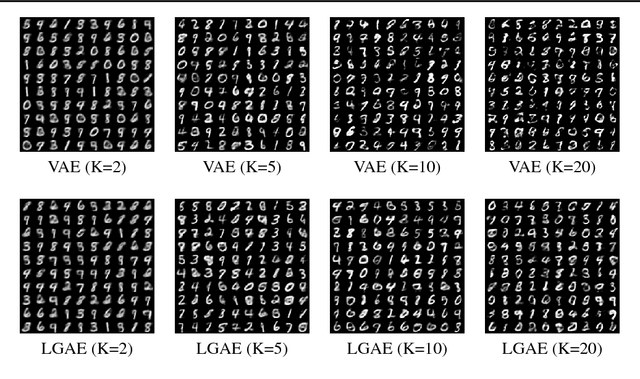 Figure 4 for Lie Group Auto-Encoder