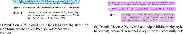 Figure 1 for DeepBiRD: An Automatic Bibliographic Reference Detection Approach