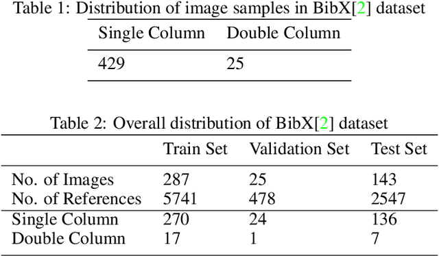 Figure 2 for DeepBiRD: An Automatic Bibliographic Reference Detection Approach