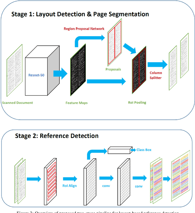 Figure 4 for DeepBiRD: An Automatic Bibliographic Reference Detection Approach