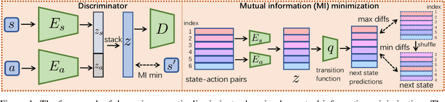 Figure 1 for Transferable Reward Learning by Dynamics-Agnostic Discriminator Ensemble