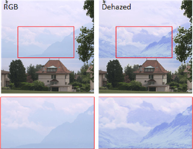 Figure 1 for Near-Infrared Depth-Independent Image Dehazing using Haar Wavelets