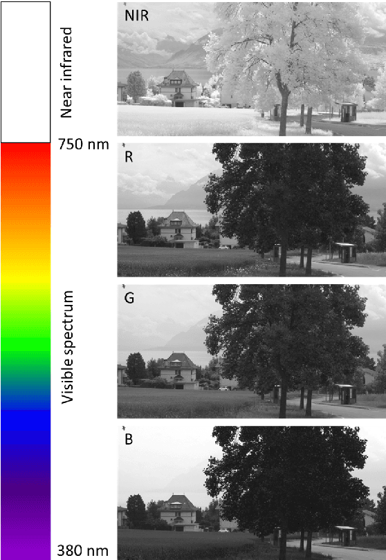 Figure 4 for Near-Infrared Depth-Independent Image Dehazing using Haar Wavelets