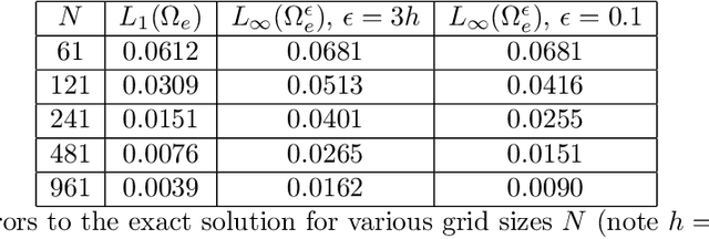 Figure 4 for Optimal control with reset-renewable resources