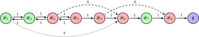 Figure 1 for Optimal control with reset-renewable resources