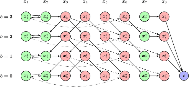 Figure 3 for Optimal control with reset-renewable resources