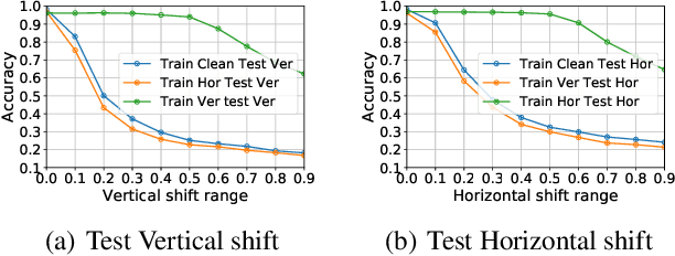 Figure 1 for A Causal View on Robustness of Neural Networks