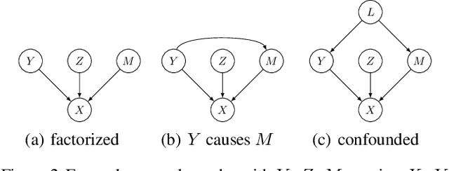 Figure 2 for A Causal View on Robustness of Neural Networks