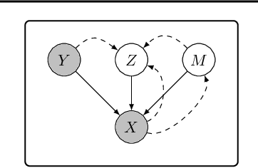 Figure 3 for A Causal View on Robustness of Neural Networks
