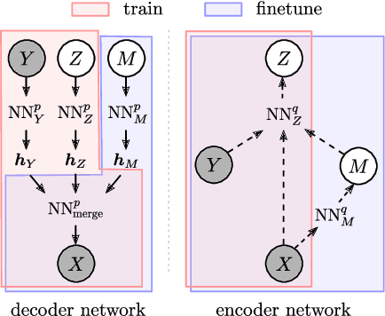 Figure 4 for A Causal View on Robustness of Neural Networks