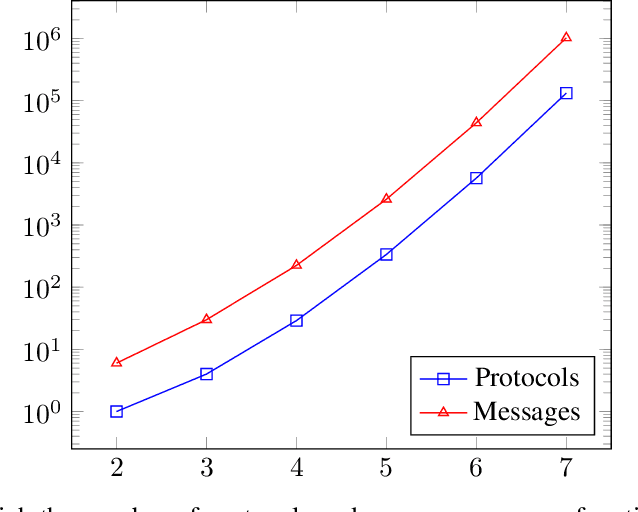 Figure 1 for Privacy preserving n-party scalar product protocol