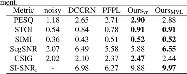 Figure 4 for MVNet: Memory Assistance and Vocal Reinforcement Network for Speech Enhancement