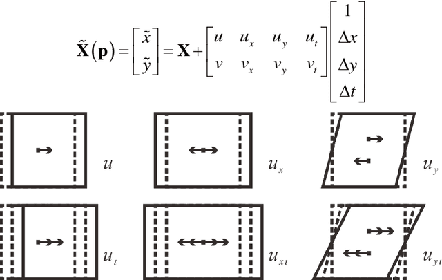 Figure 3 for Spatial-Temporal Subset-based Digital Image Correlation: A General Framework