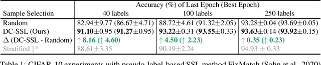 Figure 2 for Data-Centric Semi-Supervised Learning