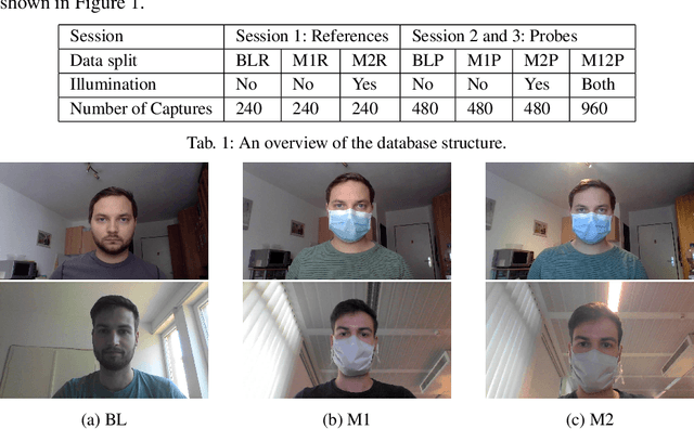 Figure 1 for The Effect of Wearing a Mask on Face Recognition Performance: an Exploratory Study