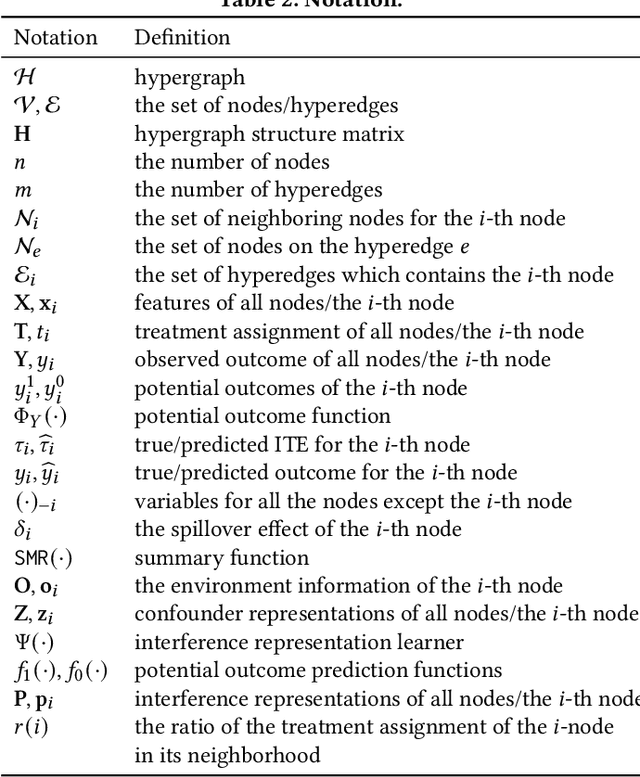 Figure 4 for Learning Causal Effects on Hypergraphs