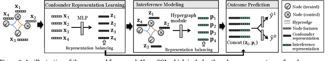 Figure 3 for Learning Causal Effects on Hypergraphs