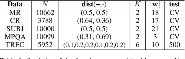 Figure 2 for Self-Adaptive Hierarchical Sentence Model