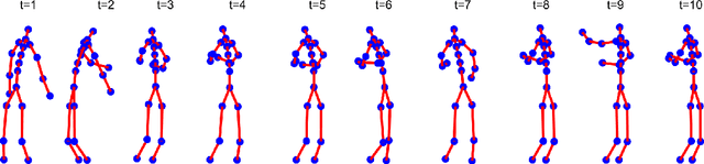 Figure 3 for Data Science for Motion and Time Analysis with Modern Motion Sensor Data