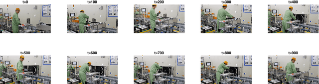 Figure 4 for Data Science for Motion and Time Analysis with Modern Motion Sensor Data