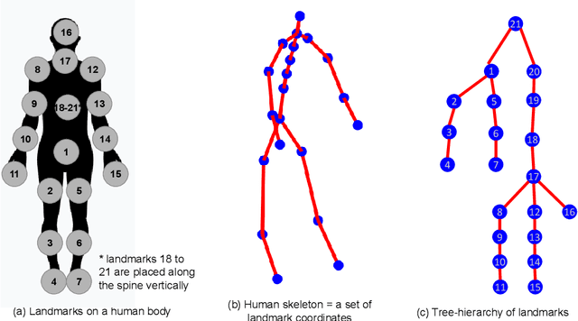 Figure 1 for Data Science for Motion and Time Analysis with Modern Motion Sensor Data