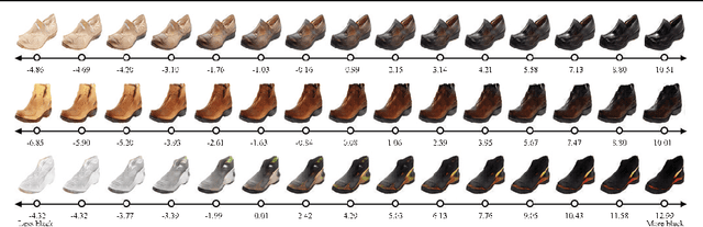 Figure 1 for Ranking CGANs: Subjective Control over Semantic Image Attributes