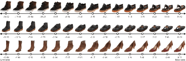 Figure 3 for Ranking CGANs: Subjective Control over Semantic Image Attributes
