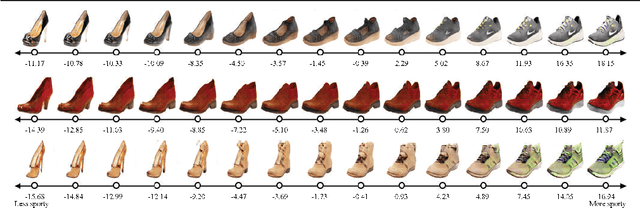 Figure 4 for Ranking CGANs: Subjective Control over Semantic Image Attributes