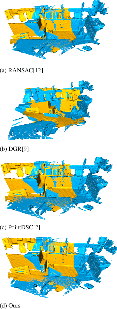 Figure 1 for DFC: Deep Feature Consistency for Robust Point Cloud Registration