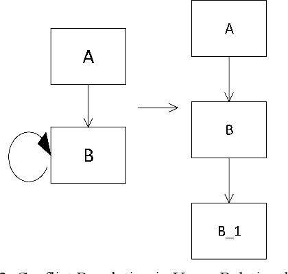 Figure 4 for Causal Discovery of Flight Service Process Based on Event Sequence
