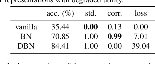 Figure 2 for On Feature Decorrelation in Self-Supervised Learning