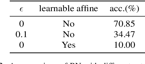 Figure 4 for On Feature Decorrelation in Self-Supervised Learning