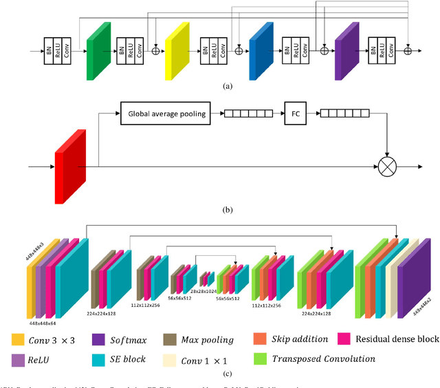 Figure 1 for Domain Adaptive Transfer Attack (DATA)-based Segmentation Networks for Building Extraction from Aerial Images
