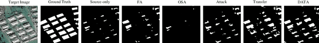 Figure 2 for Domain Adaptive Transfer Attack (DATA)-based Segmentation Networks for Building Extraction from Aerial Images