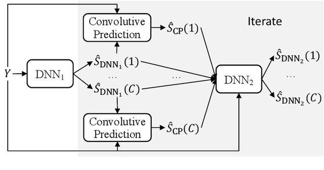 Figure 2 for Convolutive Prediction for Monaural Speech Dereverberation and Noisy-Reverberant Speaker Separation