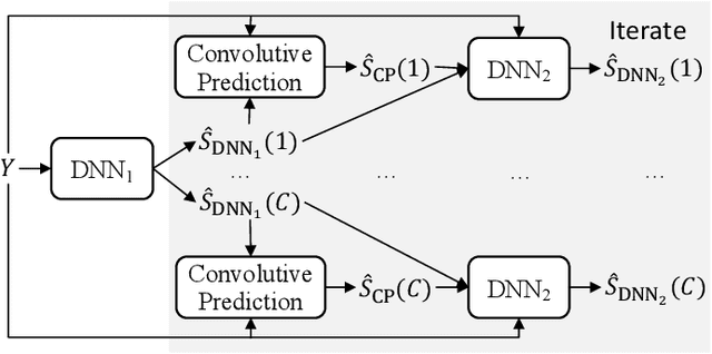 Figure 3 for Convolutive Prediction for Monaural Speech Dereverberation and Noisy-Reverberant Speaker Separation