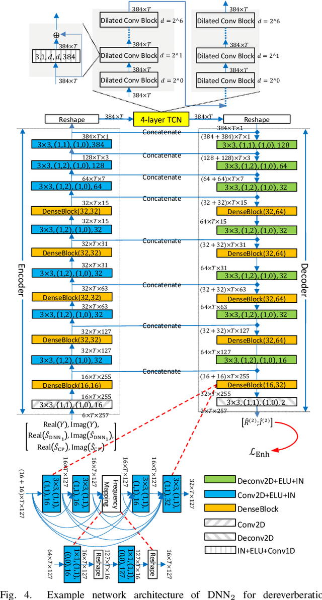 Figure 4 for Convolutive Prediction for Monaural Speech Dereverberation and Noisy-Reverberant Speaker Separation