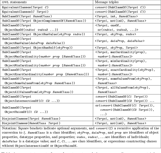 Figure 3 for Generating Natural Language Descriptions from OWL Ontologies: the NaturalOWL System