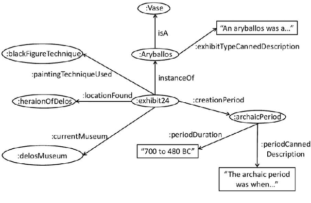 Figure 4 for Generating Natural Language Descriptions from OWL Ontologies: the NaturalOWL System