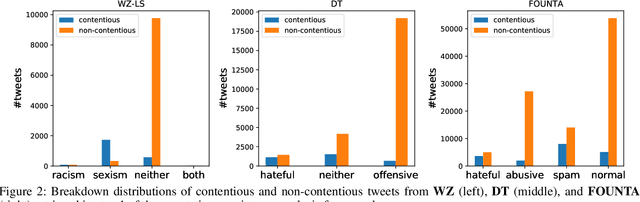 Figure 3 for On Analyzing Annotation Consistency in Online Abusive Behavior Datasets